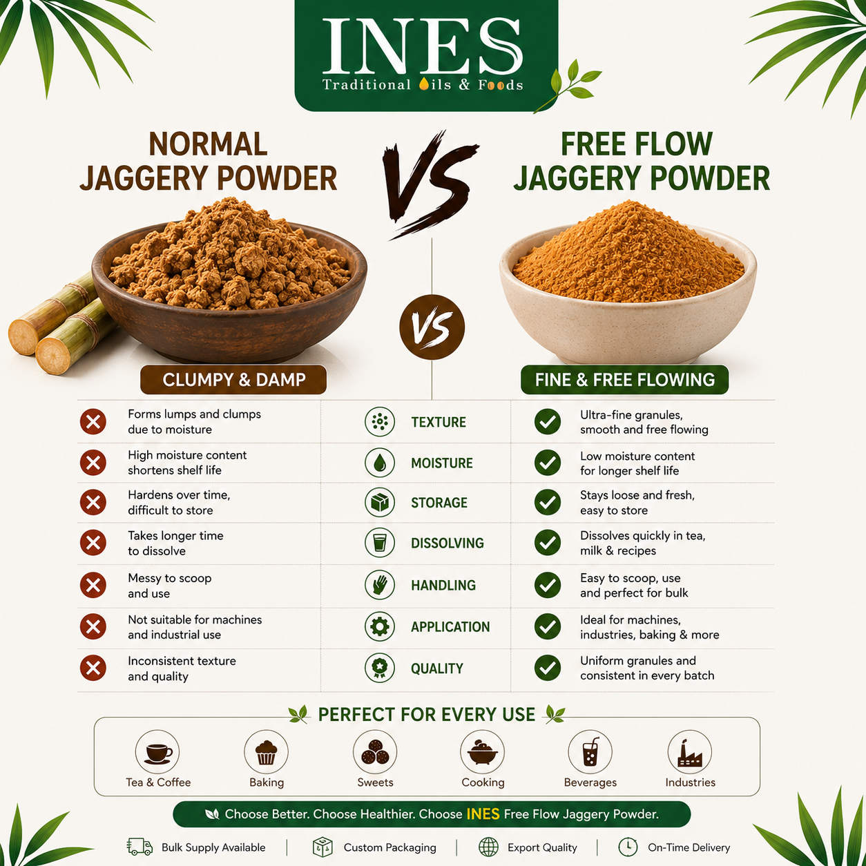 Jaggery Powder – Pure & Natural Sweetener - Image 3